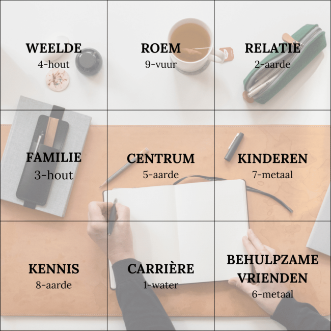 de ba gua en je werkplek